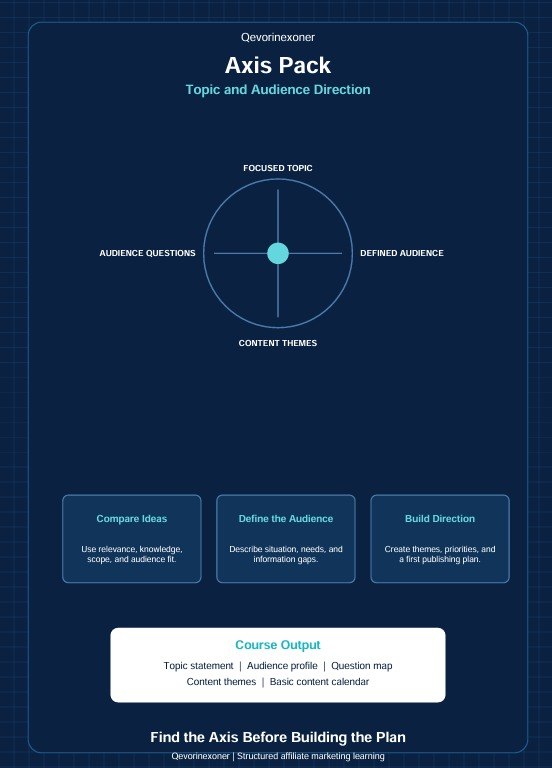 A dark blue digital infographic titled 'Axis Pack' with the subheading 'Topic and Audience Direction.' It shows a circular diagram labeled focused topic, audience questions, defined audience, and content themes, plus three rectangular boxes reading Compare Ideas, Define the Audience, and Build Direction, with a course output section below.