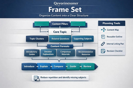 A digital infographic titled 'Qevorinexoner Frame Set' showing a content organization flowchart with boxes for content pillars, core topic, topic clusters, content formats, review steps, and planning tools on a white and blue background.