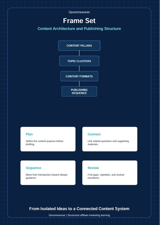 A digital infographic titled 'Frame Set' from Qwenrexoner, outlining a content architecture and publishing structure with boxes for content pillars, topic clusters, content formats, publishing sequence, and planning steps.